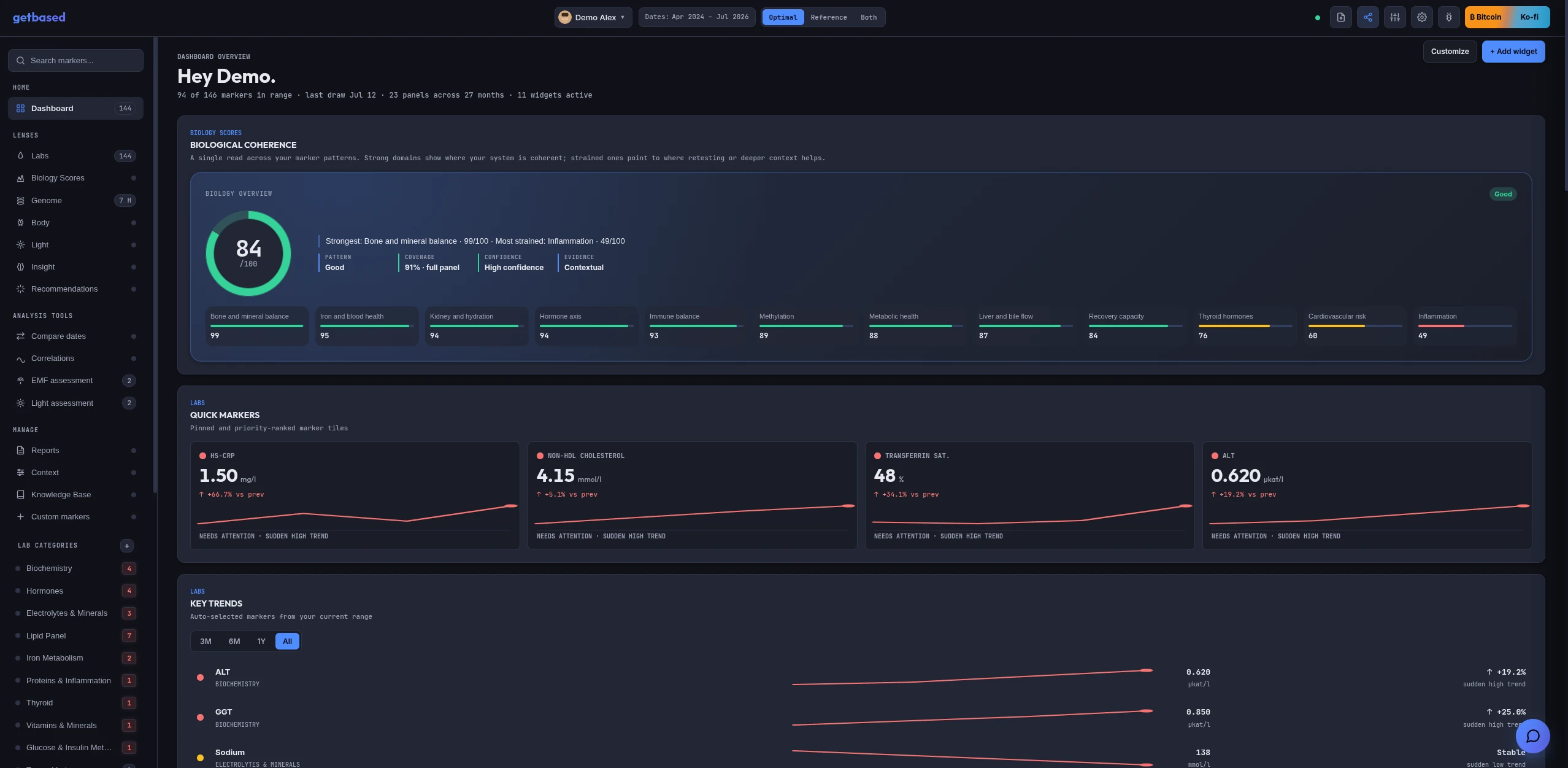 The getbased dashboard in dark theme showing Biological Coherence, quick markers, and key trends